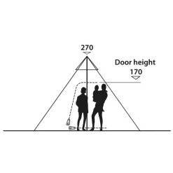 EasyCamp - Zelt Tipi